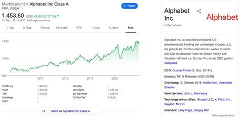 google aktien.